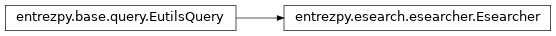 Inheritance diagram of entrezpy.esearch.esearcher