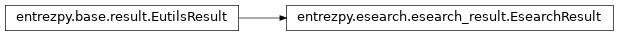 Inheritance diagram of entrezpy.esearch.esearch_result