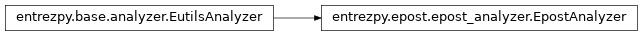 Inheritance diagram of entrezpy.epost.epost_analyzer