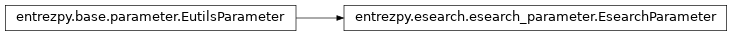 Inheritance diagram of entrezpy.esearch.esearch_parameter