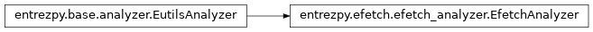 Inheritance diagram of entrezpy.efetch.efetch_analyzer