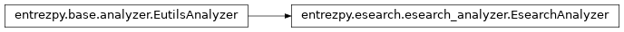 Inheritance diagram of entrezpy.esearch.esearch_analyzer
