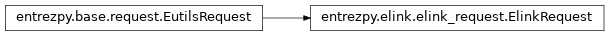 Inheritance diagram of entrezpy.elink.elink_request